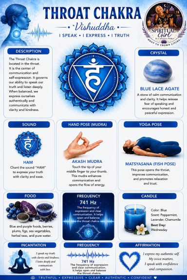 Throat Chakra