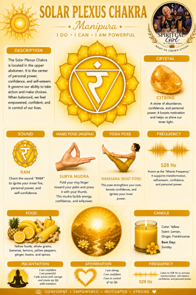 Solar Plexus Chakra